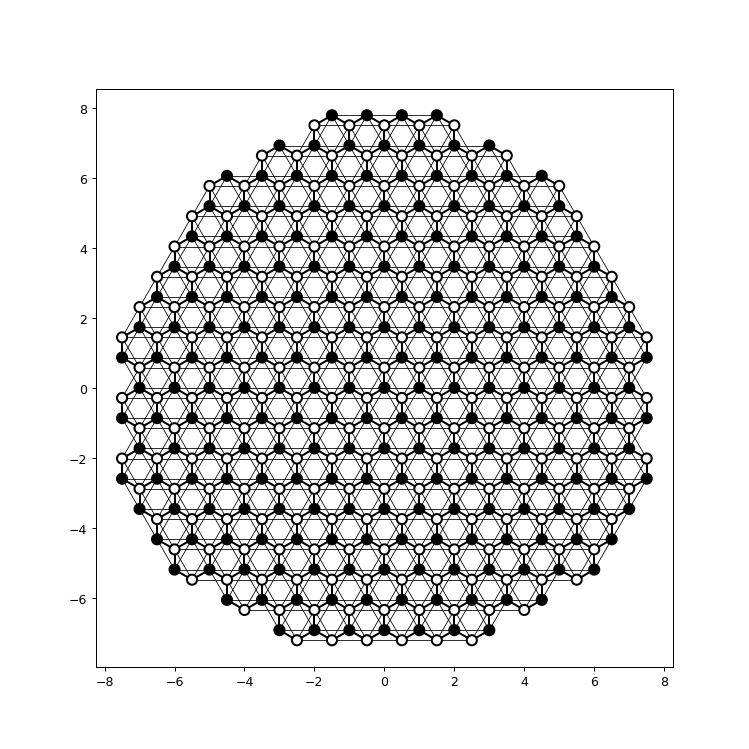 ../_images/plot_graphene_syst2.png
