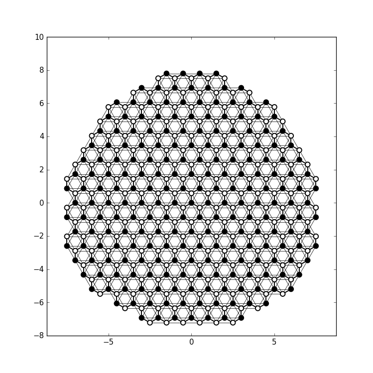 ../_images/plot_graphene_sys2.png