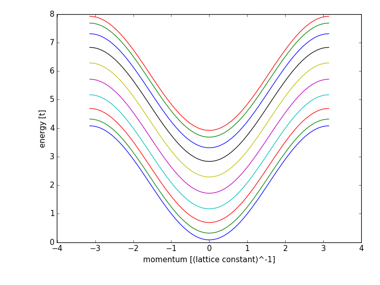 ../_images/band_structure_result.png