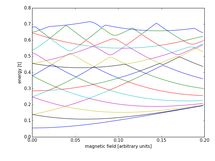 ../_images/closed_system_result.png