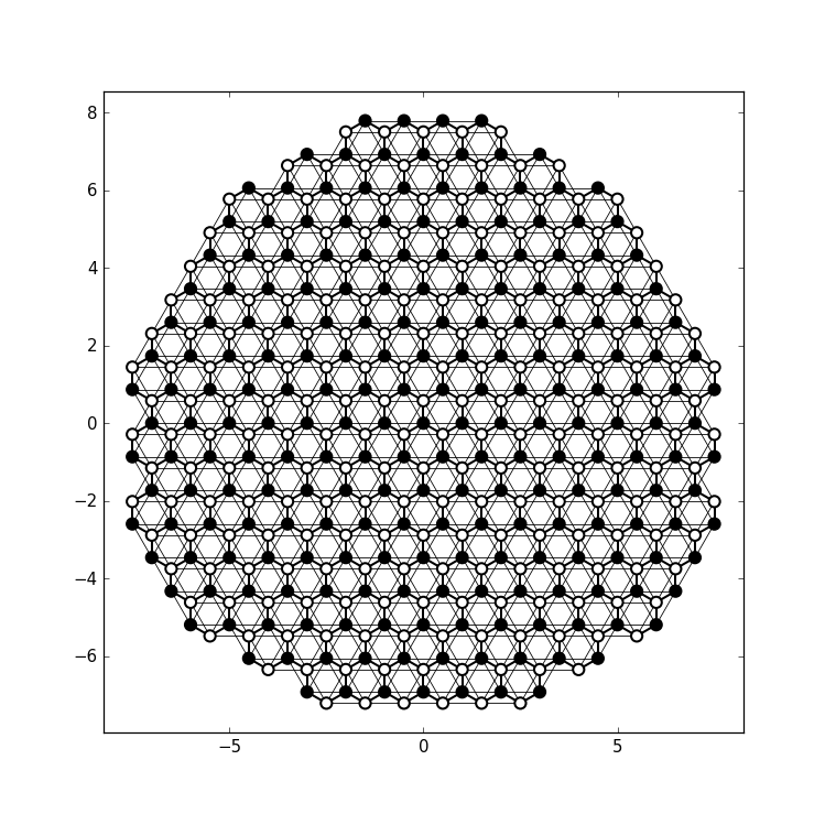 ../_images/plot_graphene_syst2.png