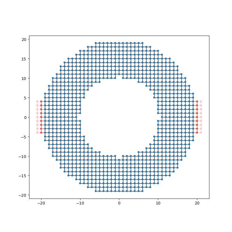 ../_images/ab_ring_syst.png