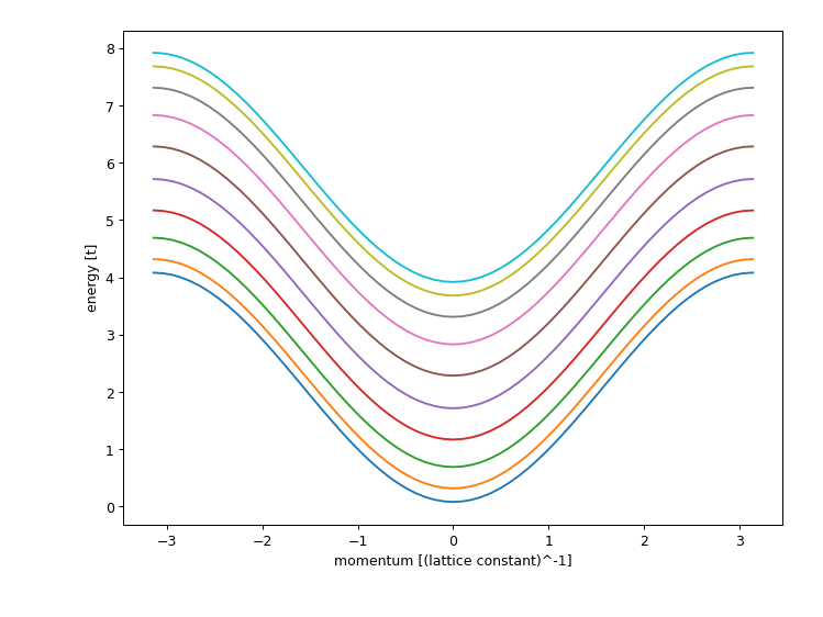 ../_images/band_structure_result.png
