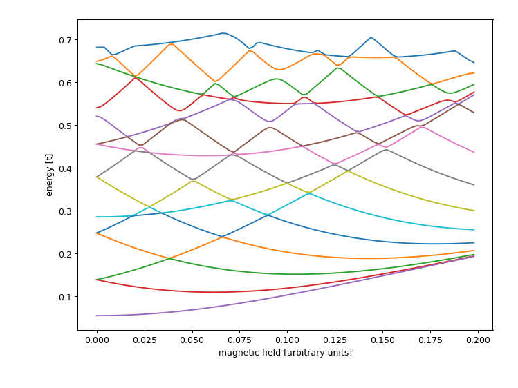 ../_images/closed_system_result.png