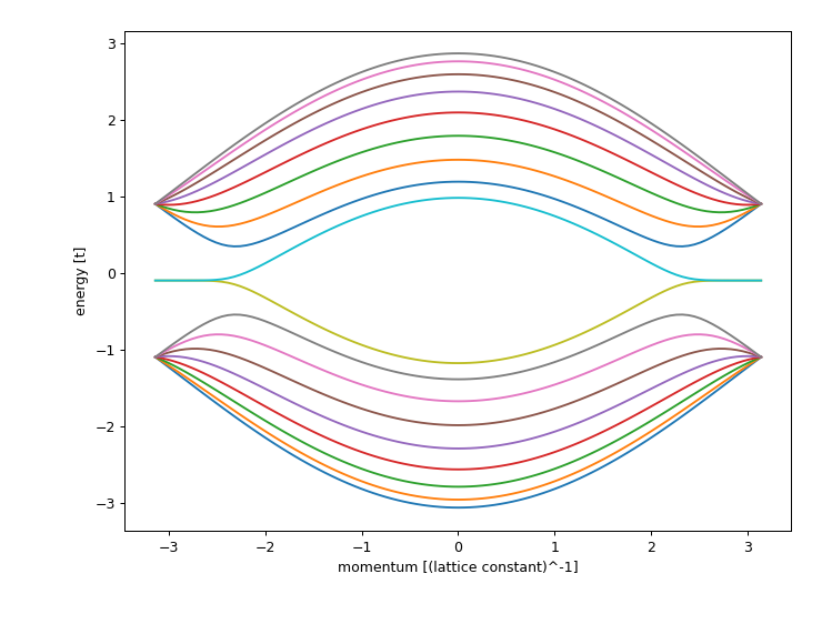 ../_images/graphene_bs.png