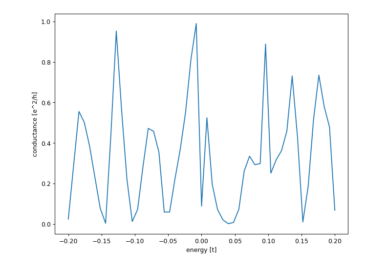 ../_images/graphene_result.png