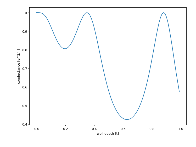 ../_images/quantum_well_result.png