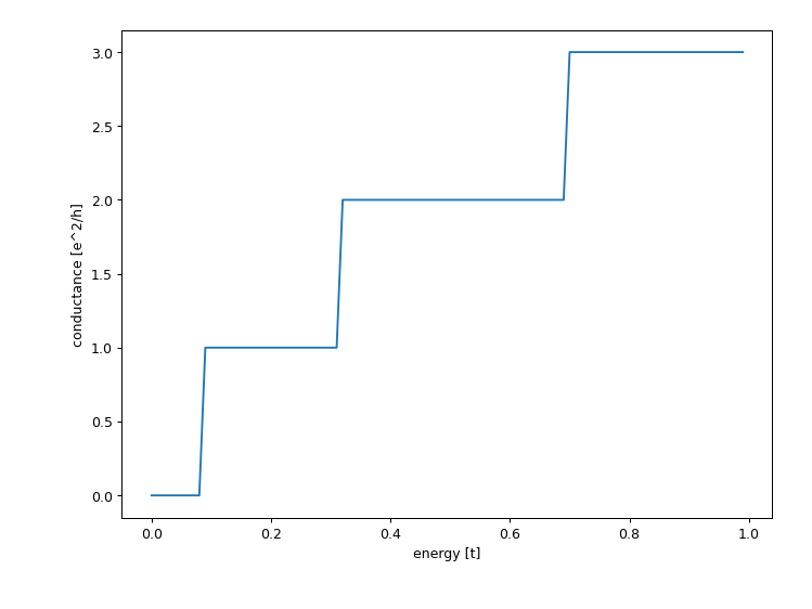 ../_images/quantum_wire_result.png