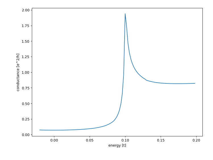 ../_images/superconductor_transport_result.png